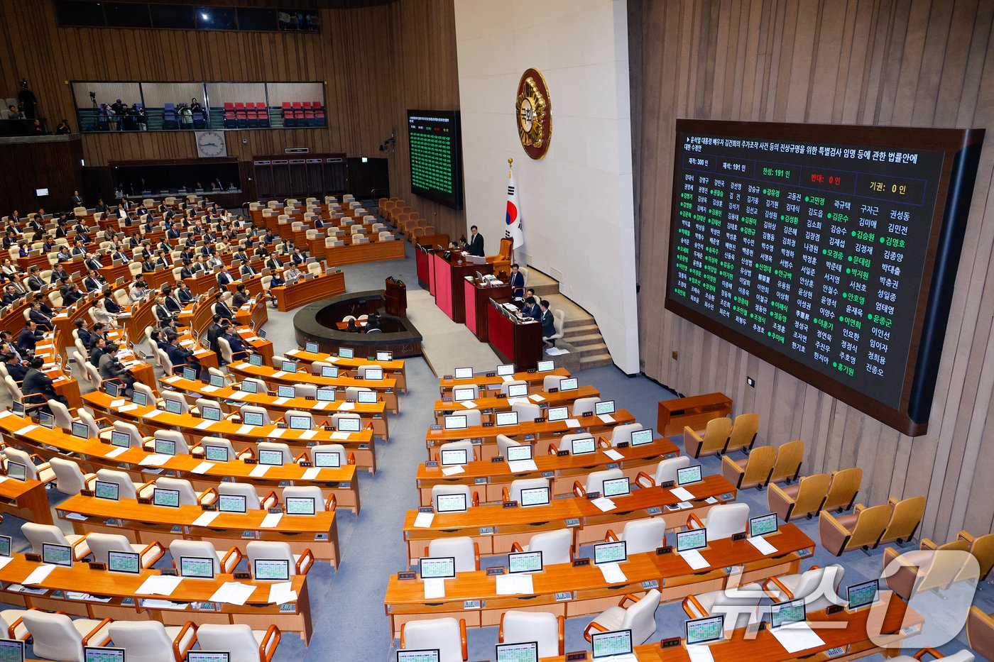 14일 오후 서울 여의도 국회에서 열린 제418회국회&#40;정기회&#41; 제12차 본회의에서 세번째 김건희 특검법&#40;윤석열 대통령 배우자 김건희의 주가조작 사건 등의 진상규명을 위한 특별검사 임명 등에 관한 법률안에 대한 수정안&#41;이 국민의힘 의원들 퇴장 속에 재적 300인, 재석 191인, 찬성 191인, 반대 0인, 기권 0인으로 통과되고 있다. 2024.11.14/뉴스1 ⓒ News1 안은나 기자