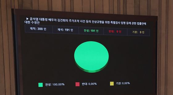 야당 주도로 '김건희 특검법 수정안' 국회 본회의 통과