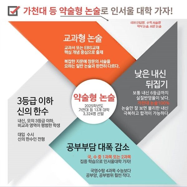 목동씨사이트, '2025 가천대 논술 파이널 특강' 개강