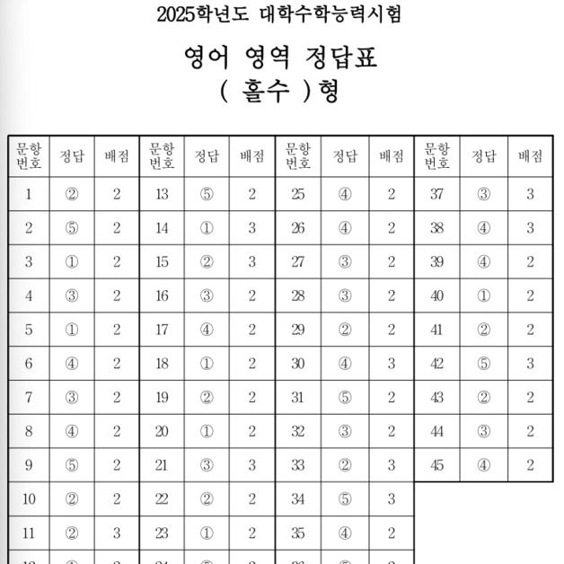 [2025수능] 3교시 영어영역 정답표(홀수형)