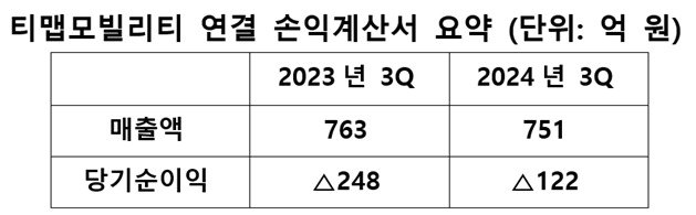 티맵모빌리티 3분기 실적