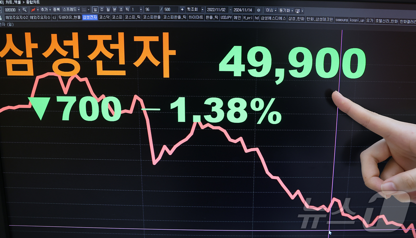 (서울=뉴스1) 김진환 기자 = 14일 서울 영등포구 여의도 한국거래소에서 삼성전자 종가가 나타나고 있다.이날 삼성전자는 전장보다 700원 내린 4만9,900원에 마감했다. 삼성전 …