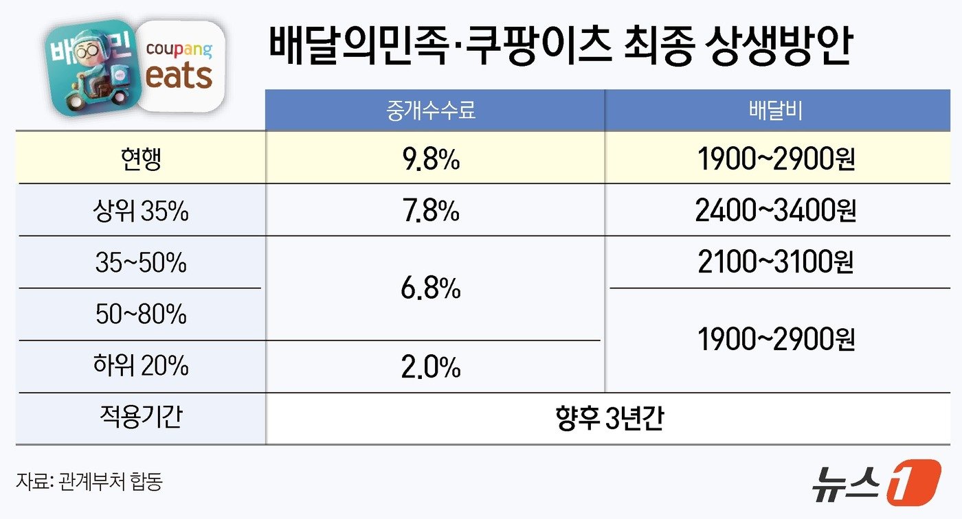본문 이미지 - ⓒ News1 김지영 디자이너