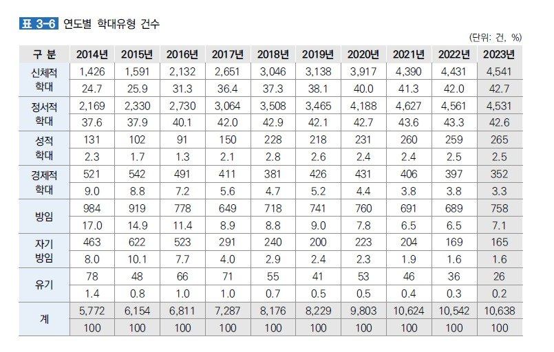 보건복지부 제공