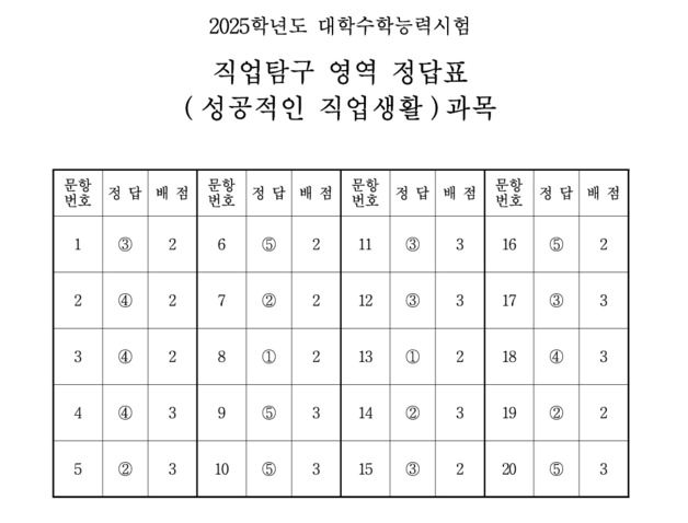 [2025수능] 4교시 직업탐구영역 정답표