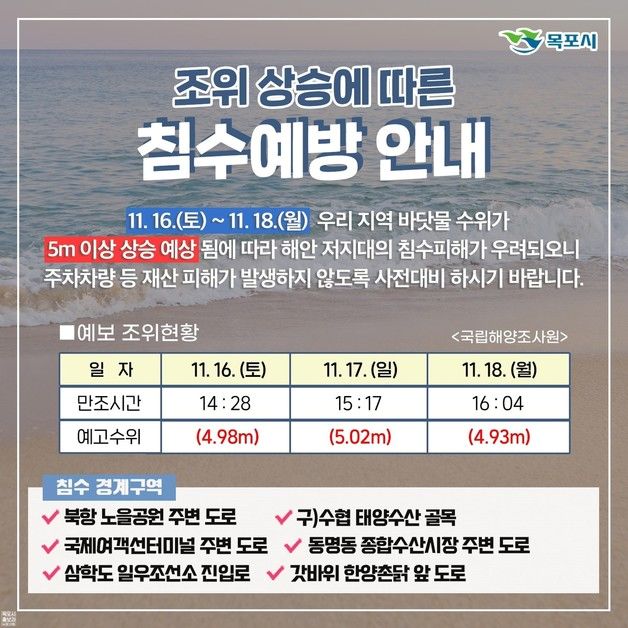 16~18일 바닷물 상승 대조기…목포시 침수예방 당부