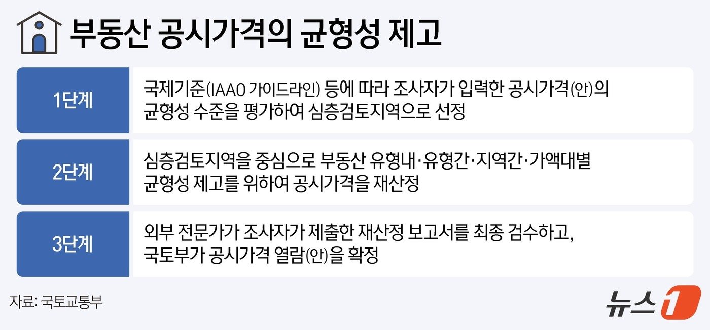 ⓒ News1 김지영 디자이너.