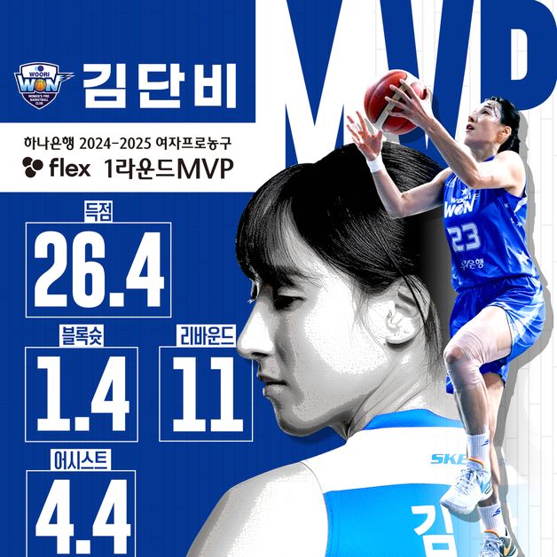 여자농구 우리은행 김단비, 개인 통산 13번째 라운드 MVP 선정