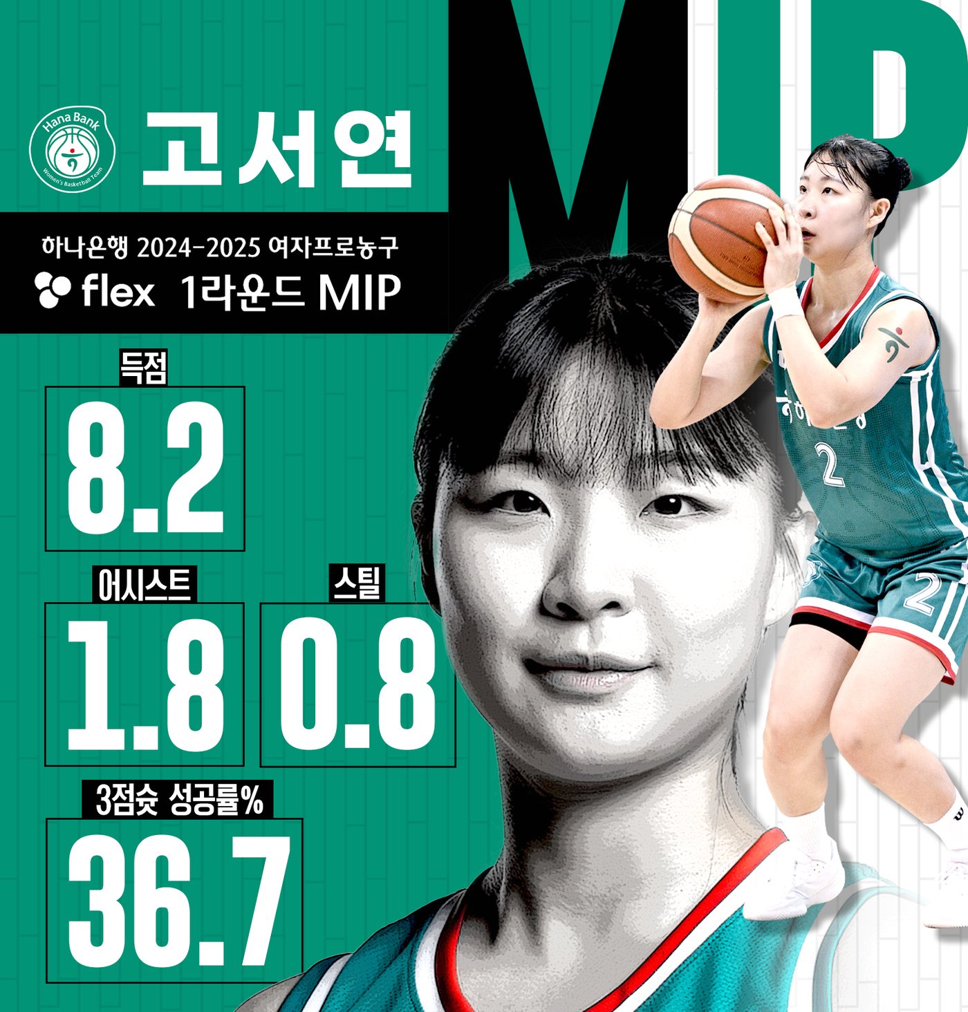 여자농구 1라운드 MIP로 선정된 고서연.&#40;WKBL 제공&#41;