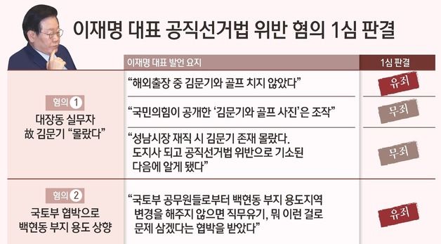 [그래픽] 이재명 대표 공직선거법 위반 혐의 1심 판결