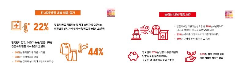 본문 이미지 - (유니클로제공)