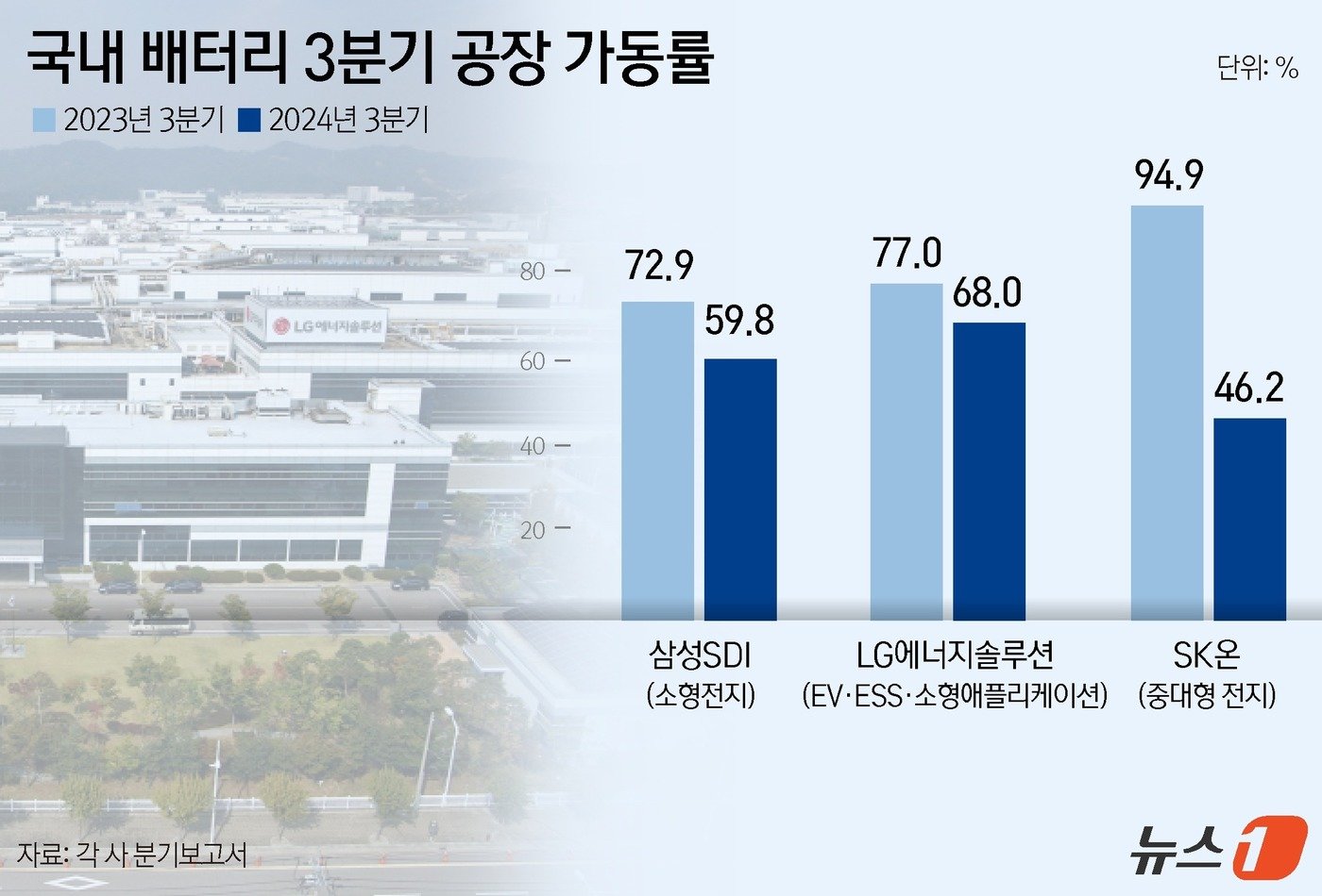 ⓒ News1 윤주희 디자이너