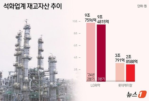 보릿고개 견디는 석화업계, 장기 불황에 "창고부터 슬림하게"