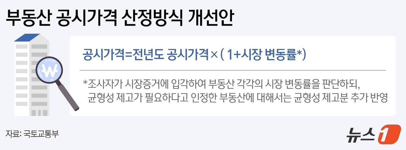 ⓒ News1 김지영 디자이너.