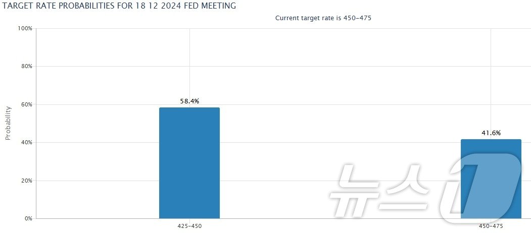 본문 이미지 - CME 갈무리