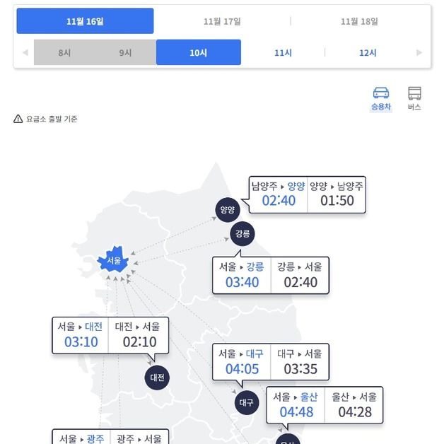 주말 고속도로 경부·중부선 위주 혼잡…서울→부산 6시간