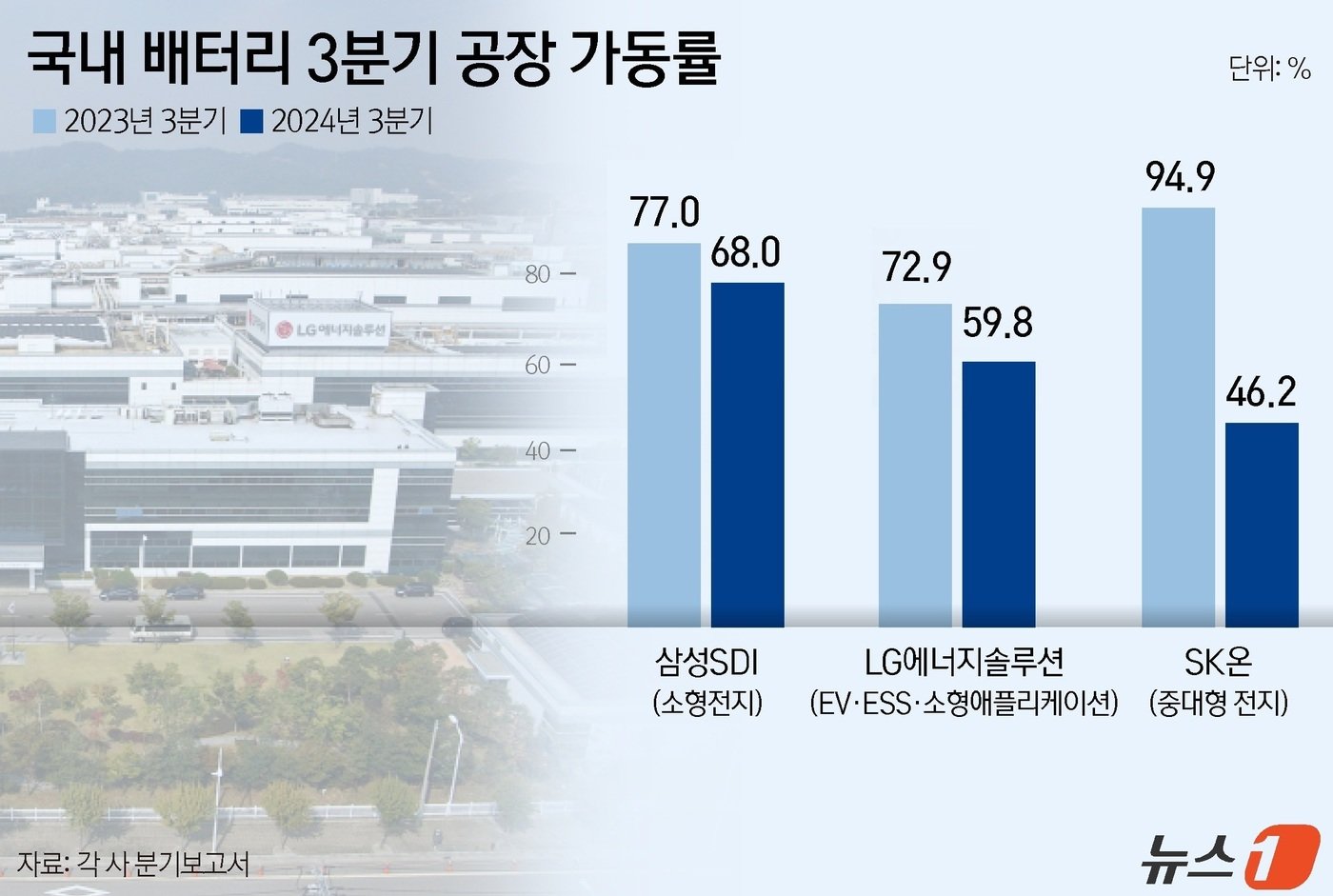 ⓒ News1 윤주희 디자이너