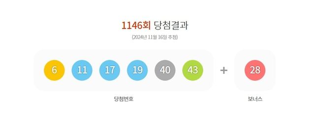 로또 1등 11명 당첨 '25억'씩…자동 8곳·반자동 1곳·수동 2곳