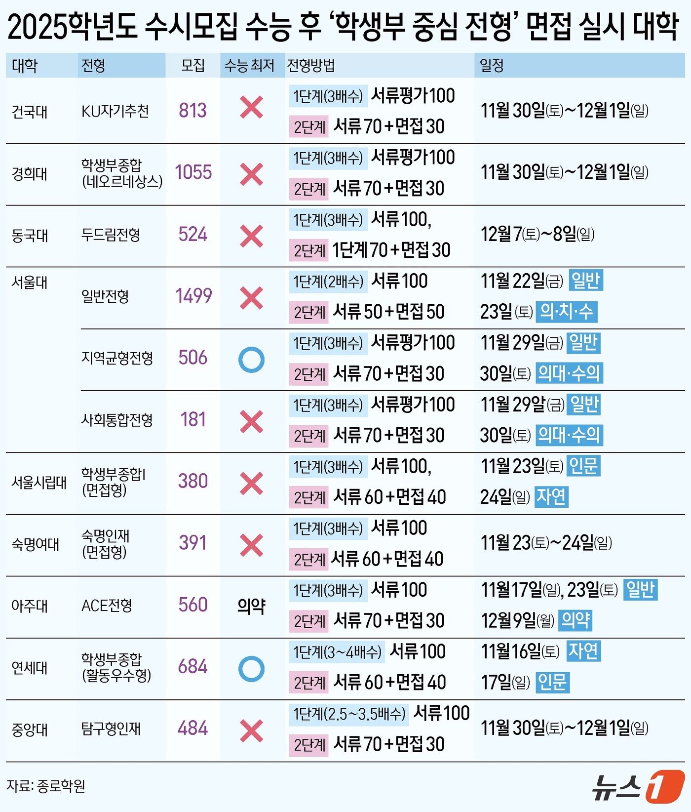 ⓒ News1 김초희 디자이너