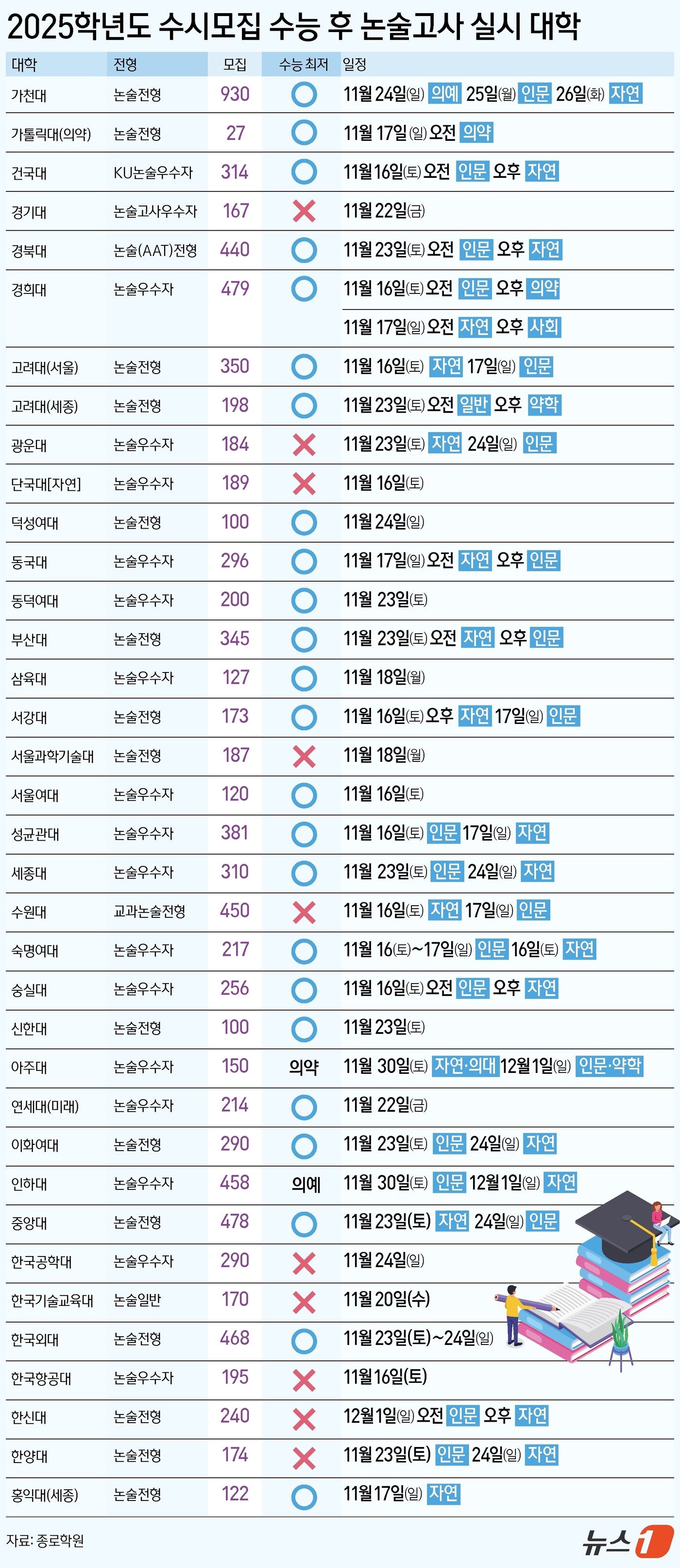 본문 이미지 - ⓒ News1 김초희 디자이너