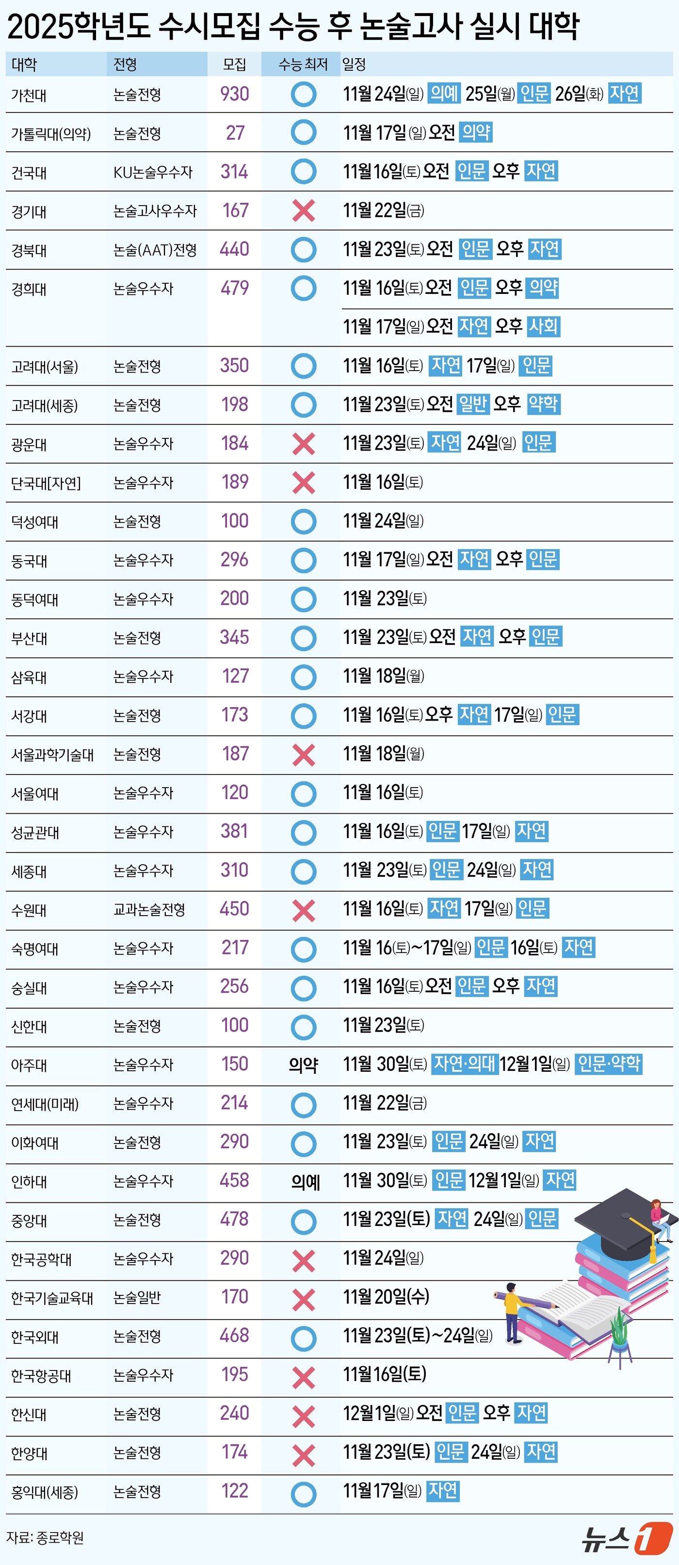 ⓒ News1 김초희 디자이너