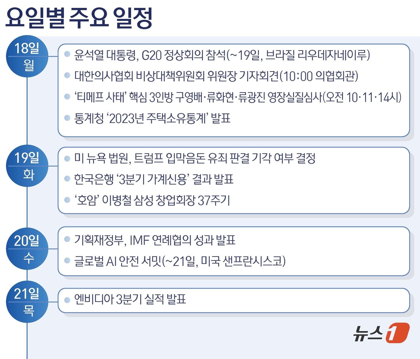 본문 이미지 - ⓒ News1 김초희 디자이너