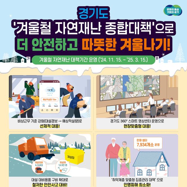 경기도, 겨울철 자연재난 선제 대응…CCTV 18만대로 안전 지킨다