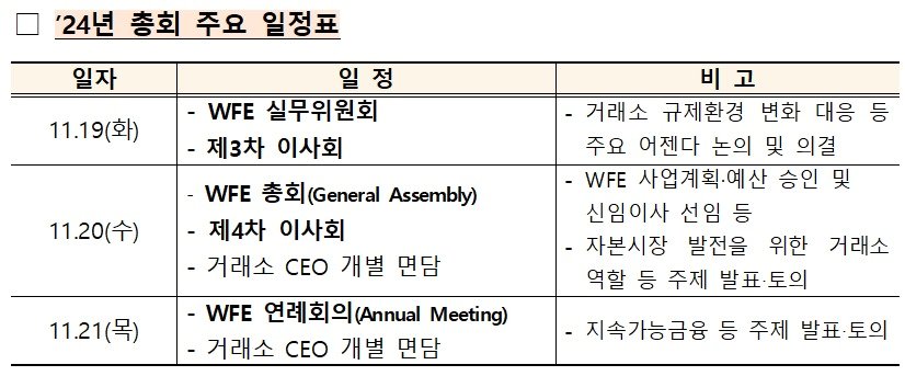 제63차 세계거래소연맹 연차총회 주요 일정표&#40;한국거래소 제공&#41;