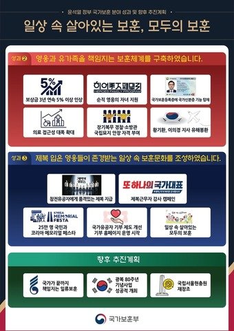 본문 이미지 - (국가보훈부 제공)