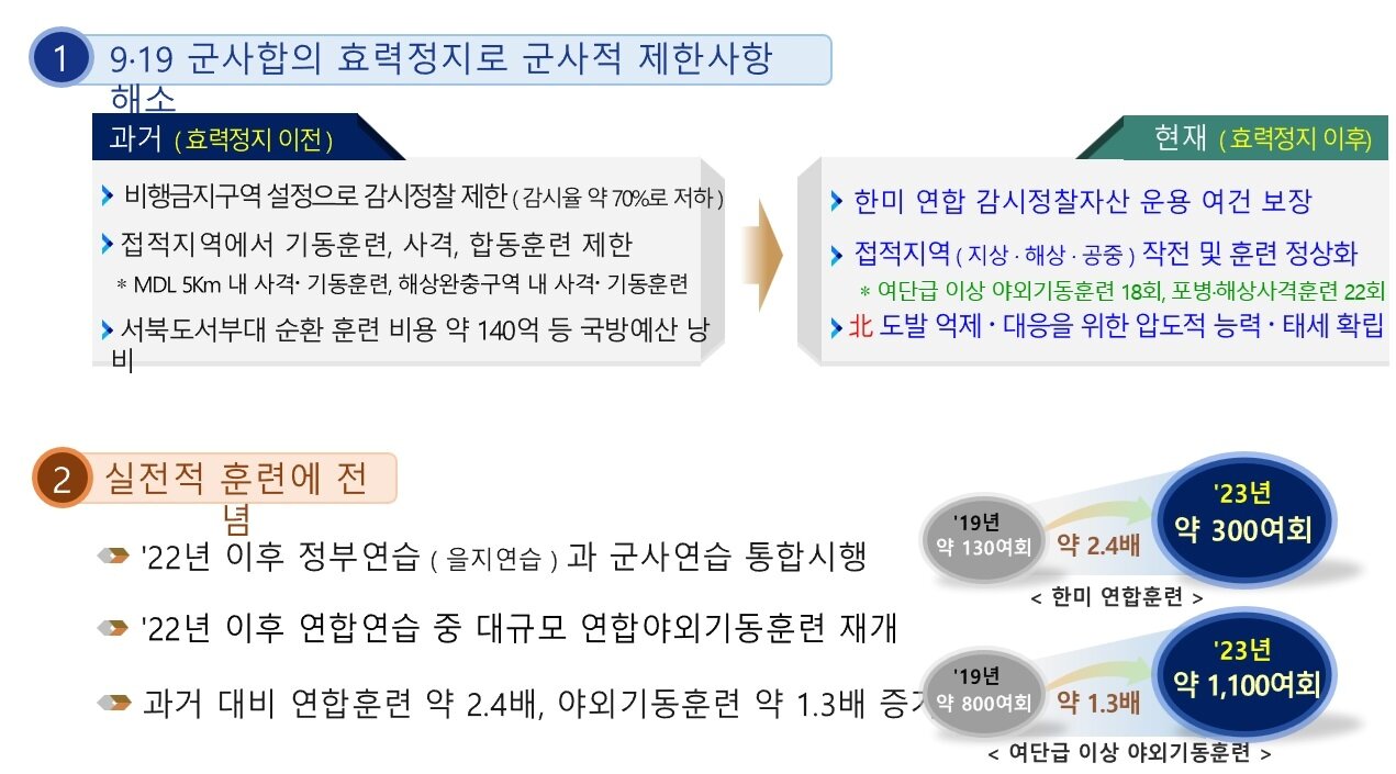 본문 이미지 - &#40;국방부 제공&#41;