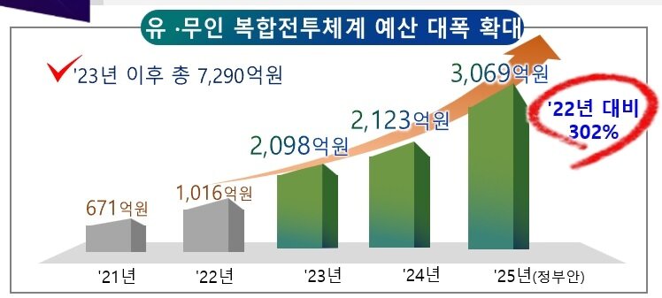 본문 이미지 - &#40;국방부 제공&#41;