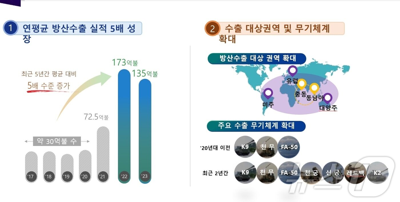 본문 이미지 - &#40;국방부 제공&#41;