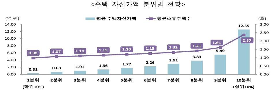 &#40;통계청 제공&#41;