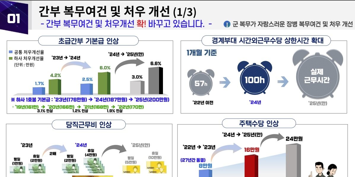 본문 이미지 - &#40;국방부 제공&#41;