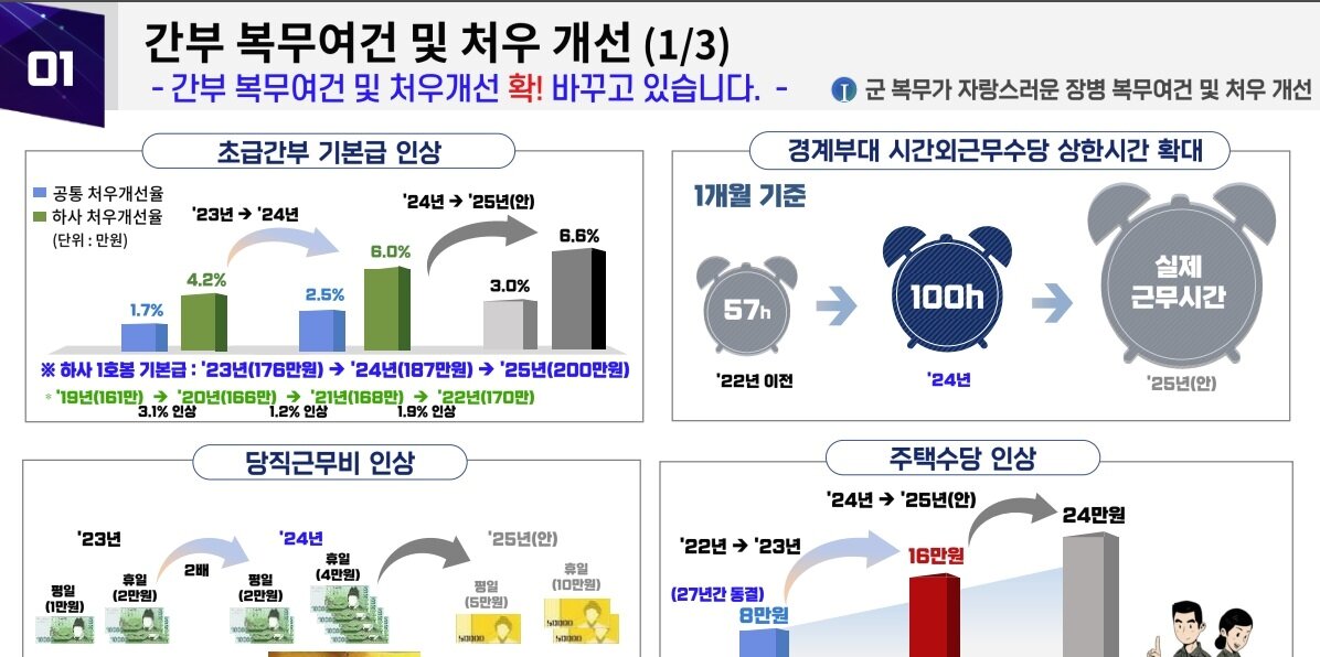 &#40;국방부 제공&#41;