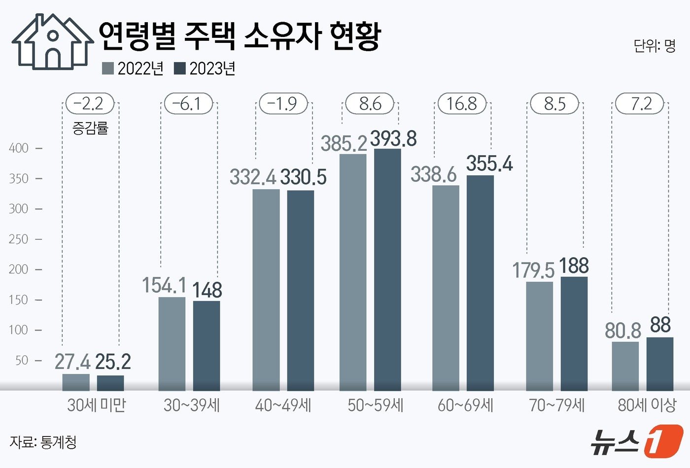 본문 이미지 - ⓒ News1 윤주희 디자이너