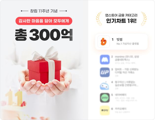 빗썸, 20일까지 신규 고객에게 비트코인·원화 등 300억원 쏜다