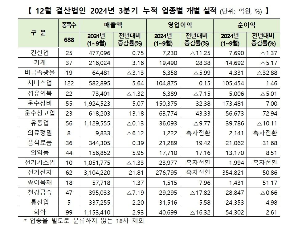 &#40;한국거래소 제공&#41; /뉴스1