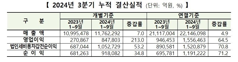 &#40;한국거래소 제공&#41; /뉴스1