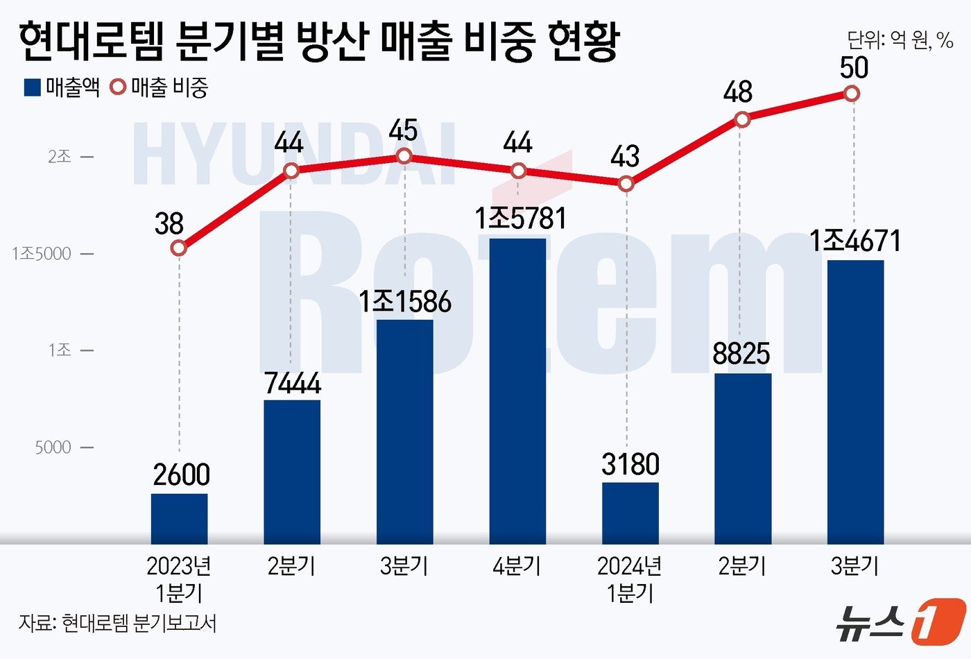 본문 이미지 - ⓒ News1 윤주희 디자이너
