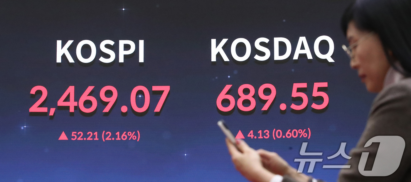 (서울=뉴스1) 임세영 기자 = 18일 오후 서울 영등포구 여의도 한국거래소 전광판에 증시 종가가 표시되고 있다.이날 코스피 지수는 전 거래일 대비 52.21p(2.16%) 상승한 …