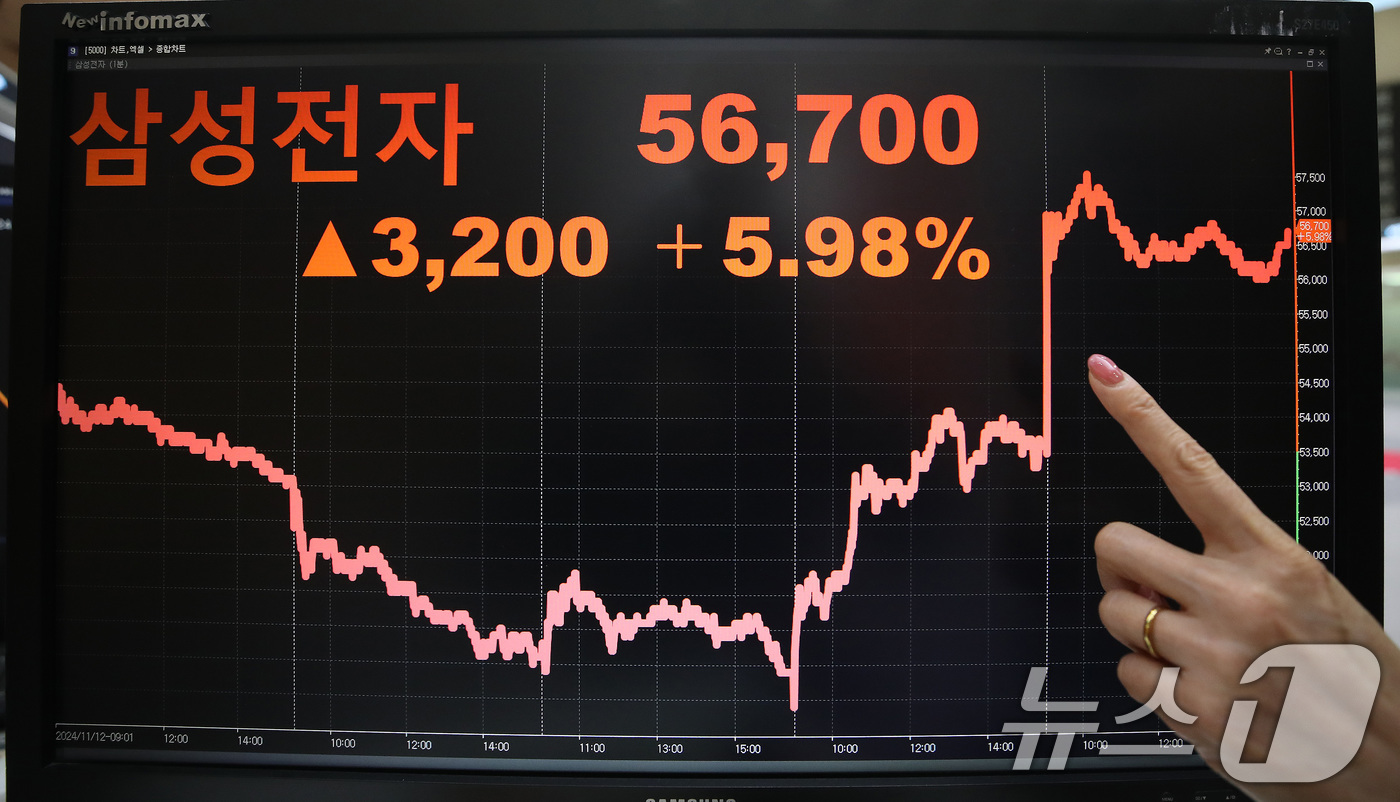 (서울=뉴스1) 임세영 기자 = 18일 오후 서울 영등포구 여의도 한국거래소 모니터에 삼성전자 종가가 표시되고 있다.10조원 규모의 자사주를 매입해 소각하겠다고 밝힌 삼성전자 주가 …