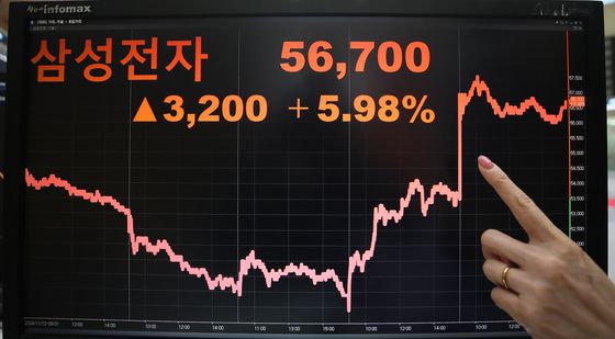 자사주 매입에 5% 넘게 급등한 삼성전자