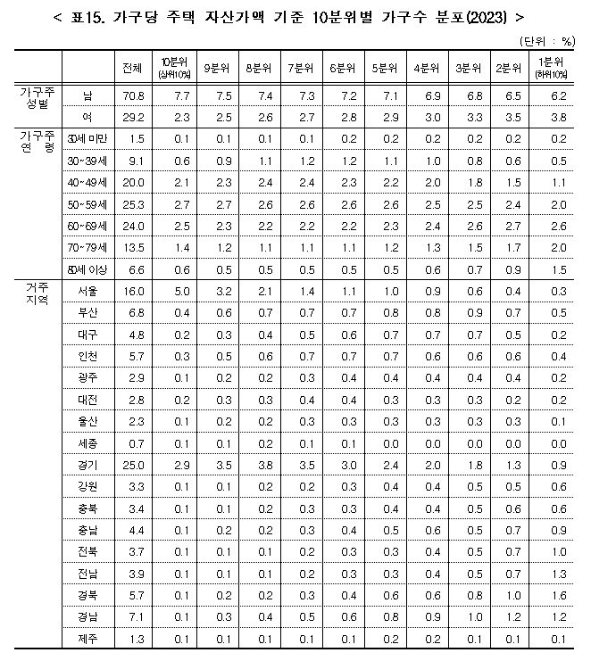 &#40;통계청 제공&#41;