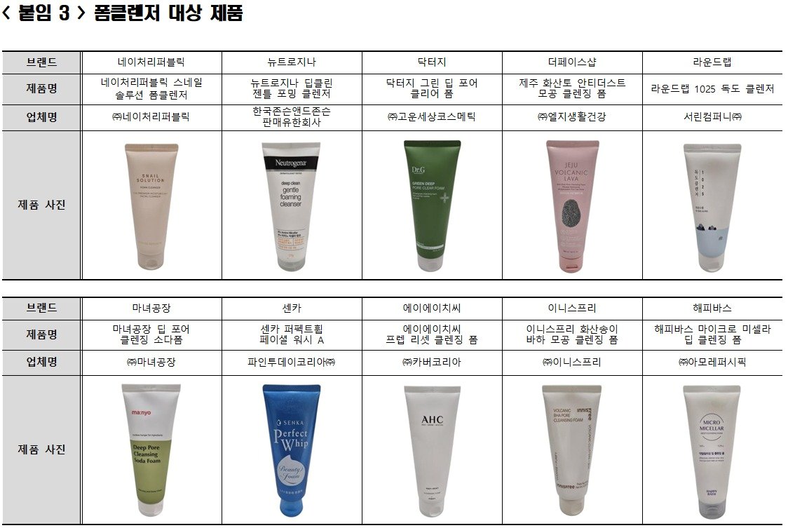 본문 이미지 - (한국소비자원 제공)