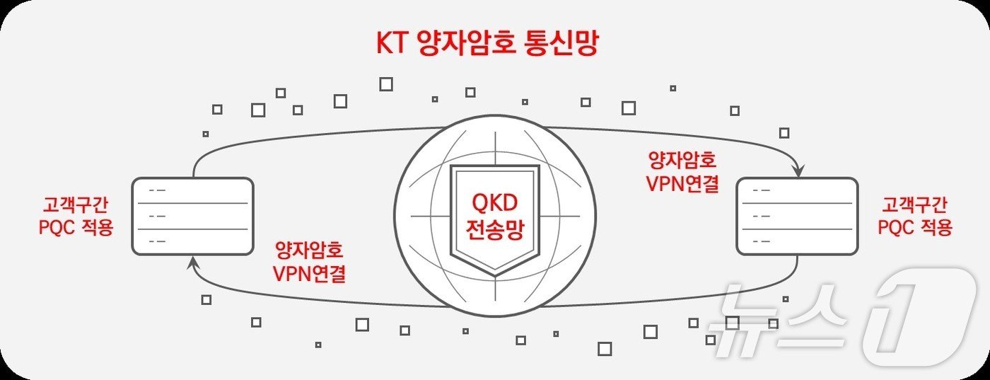 &#40;KT 제공&#41;  