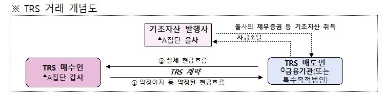 &#40;공정거래위원회 제공&#41;