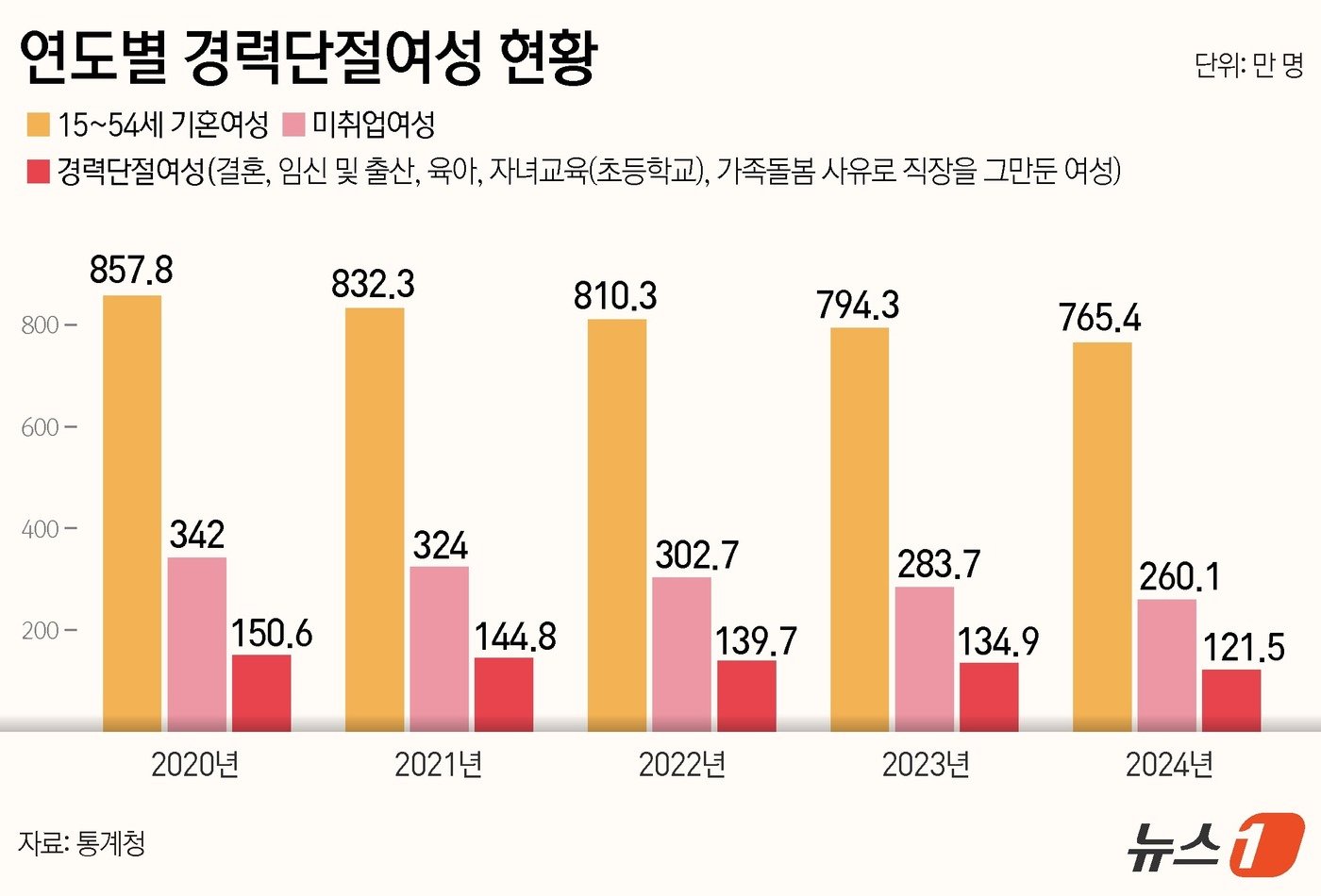 본문 이미지 - ⓒ News1 김지영 디자이너