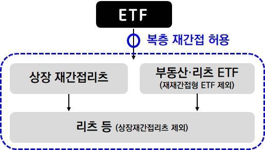 "공모펀드 경쟁력 제고" …자본시장법 시행령 개정안 입법예고