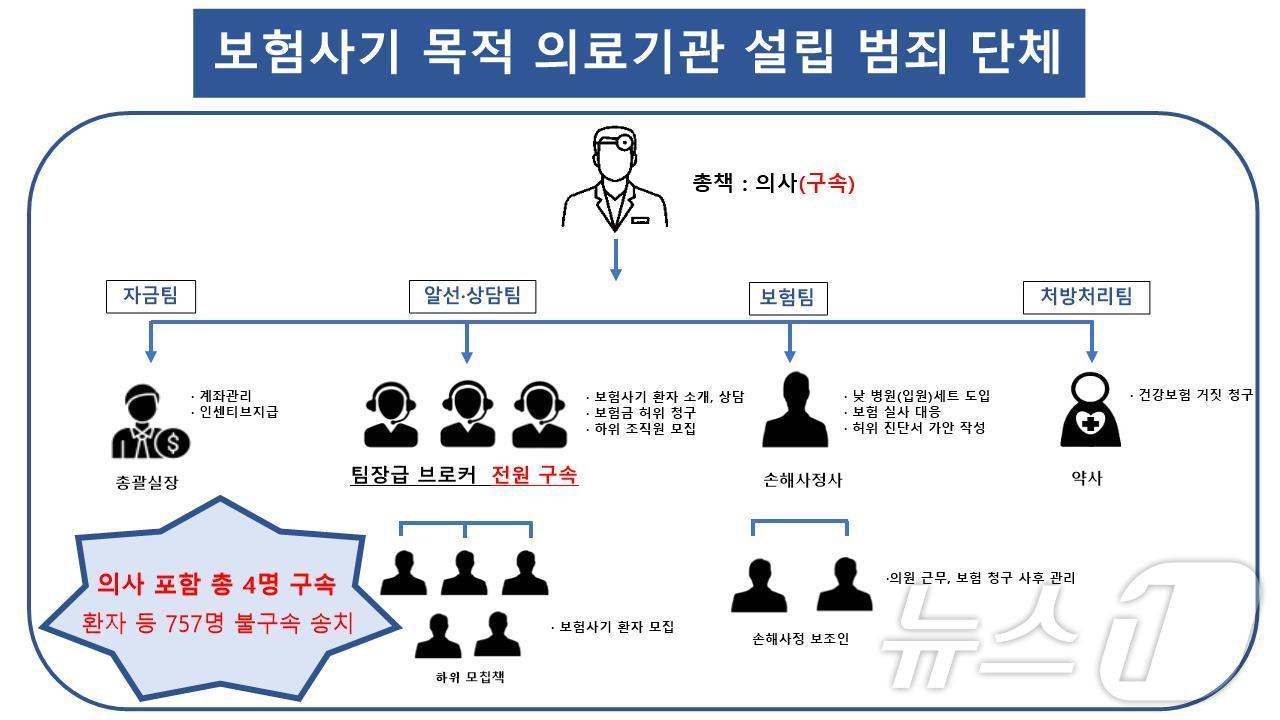 조직도.&#40;부산경찰청 제공&#41; 